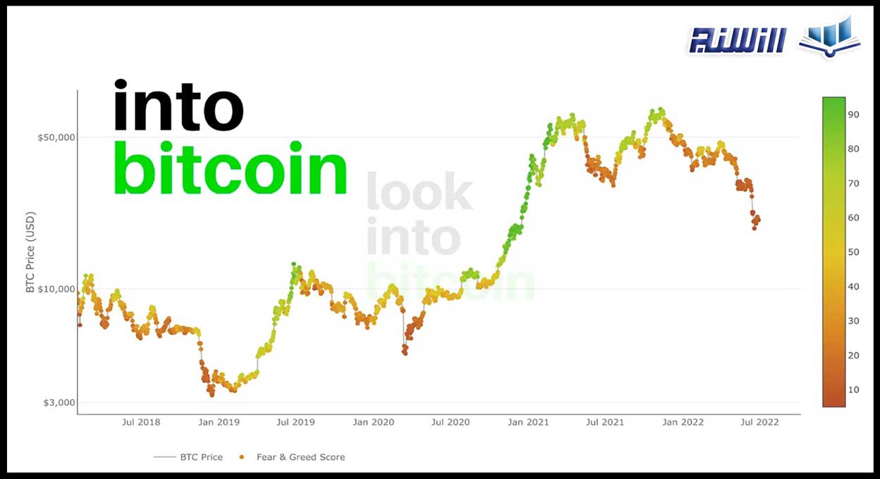 آموزش سایت Look into Bitcoin (لوک اینتو بیت کوین)